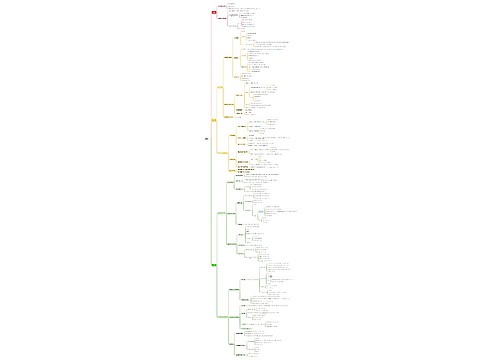 管理学思维脑图