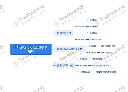 SAP系统优化与质量模块增加思维导图