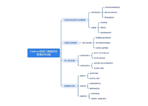 Cadence在线CIS数据库的管理软件功能思维导图