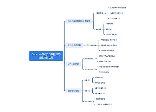 Cadence在线CIS数据库的管理软件功能