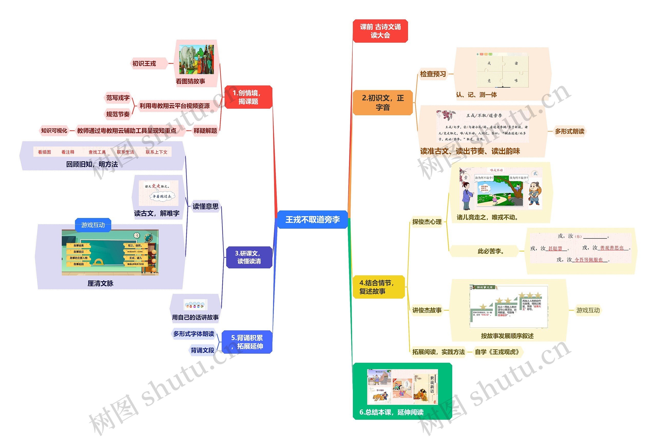 王戎不取道旁李思维脑图