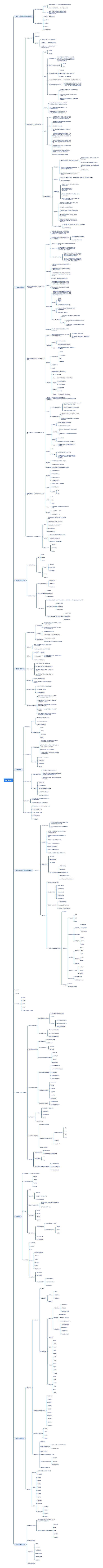 设计概论思维脑图