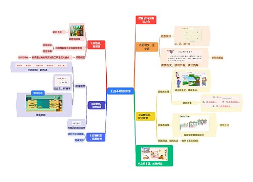 王戎不取道旁李思维脑图思维导图