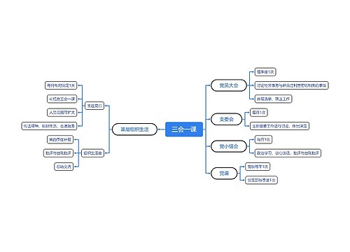 三会一课思维脑图