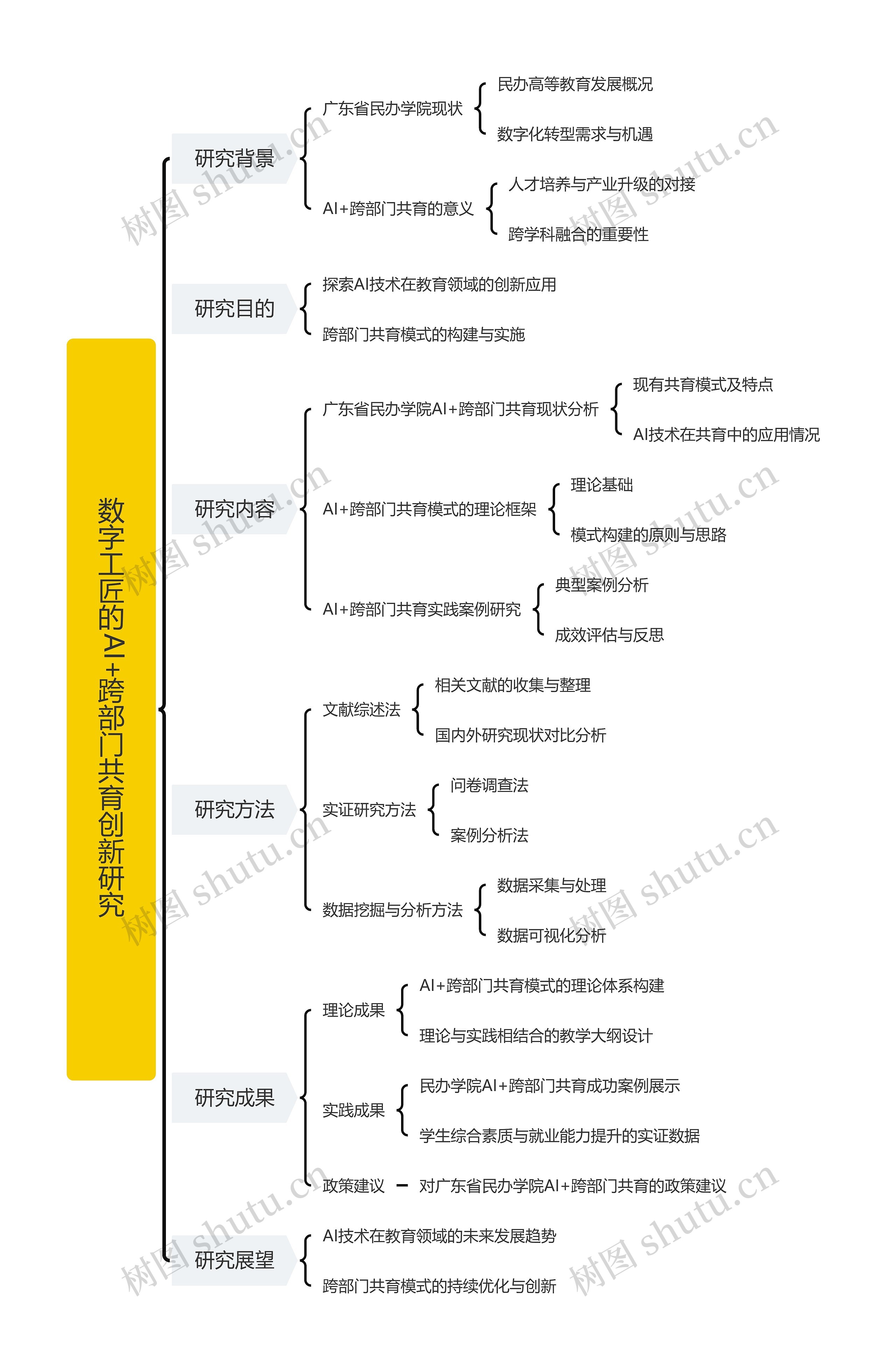 数字工匠的AI+跨部门共育创新研究