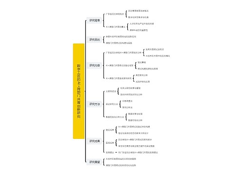 数字工匠的AI+跨部门共育创新研究思维导图