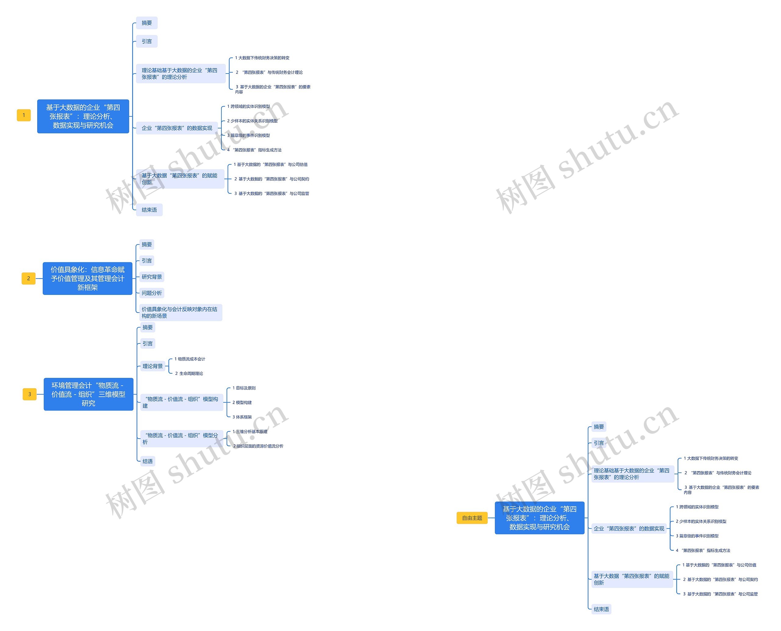 规范性写作3篇文章框架思维导图高清图 规范性写作3篇文章框架思维导图