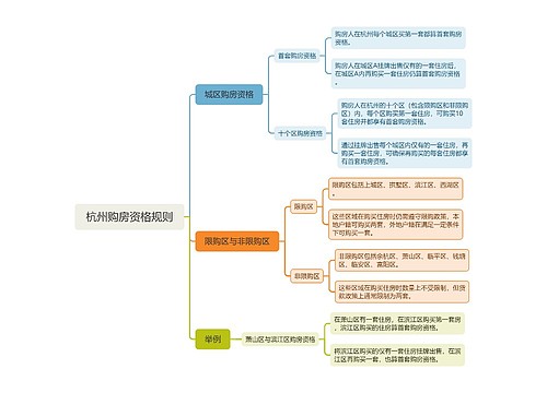杭州购房资格规则思维导图