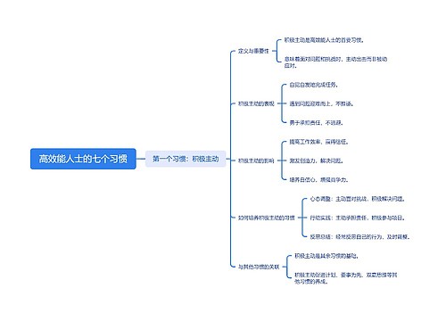 高效能人士的七个习惯