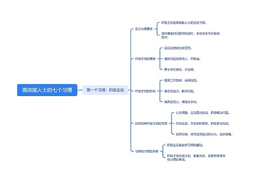 高效能人士的七个习惯