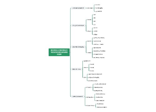 面向突发公共事件舆论引导的应急科普机制构建路径选择思维导图