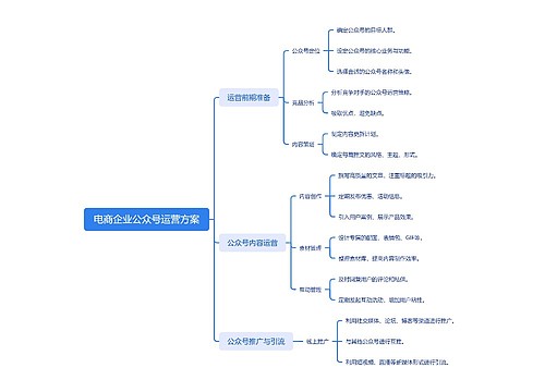 电商企业公众号运营方案