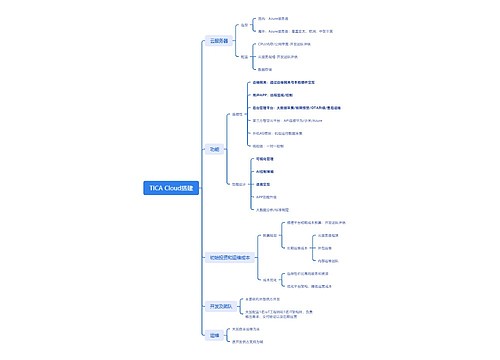 TICA Cloud搭建思维导图