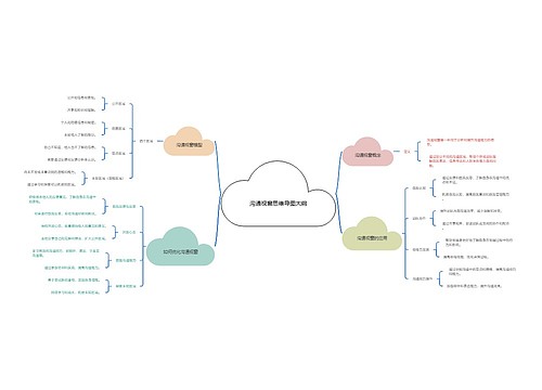 沟通视窗思维导图大纲思维导图