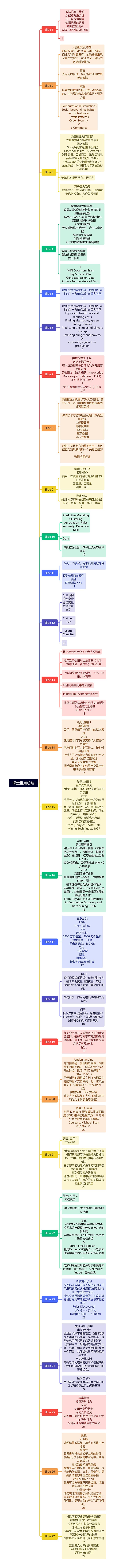 课堂重点总结