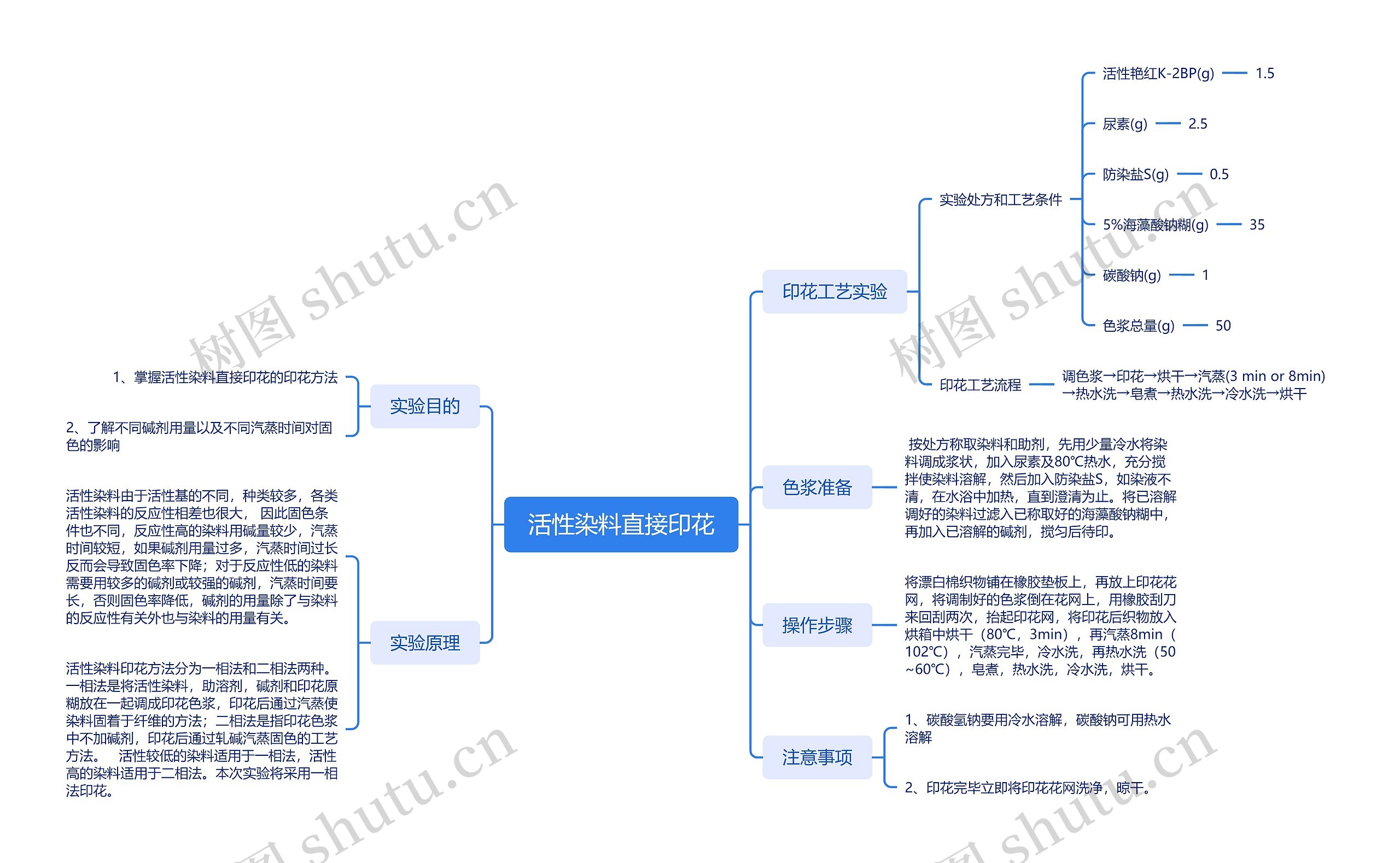 活性染料直接印花