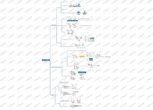 第四章 平面镜棱镜系统思维导图