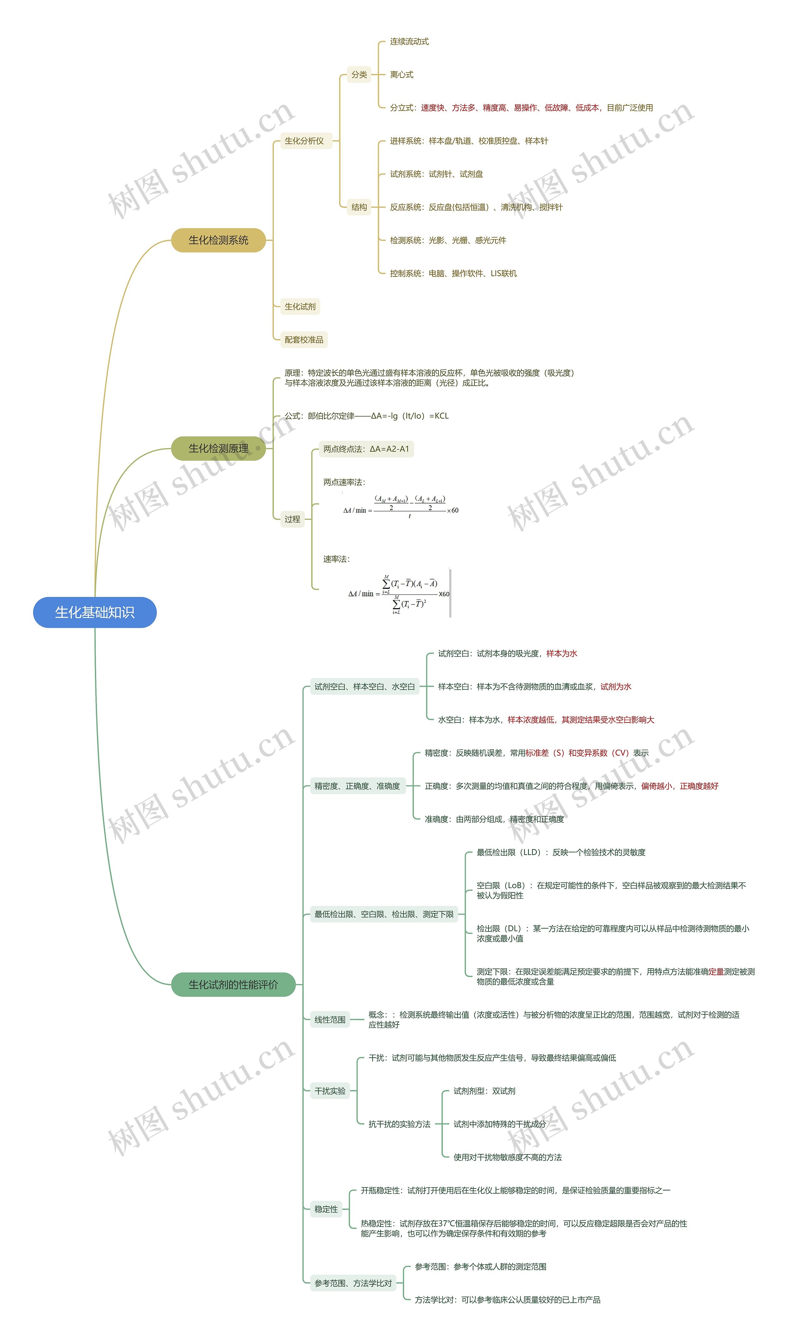 生化基础知识思维导图