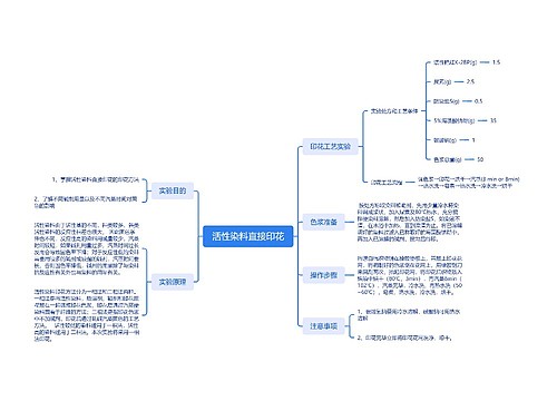 活性染料直接印花思维导图