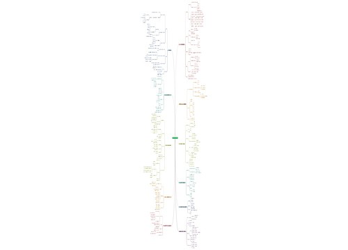 发展心理学_副本 发展心理学_副本