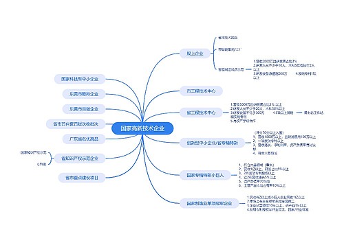 国家高新技术企业 国家高新技术企业