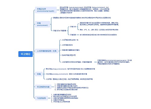 环卫﻿绪论思维脑图思维导图