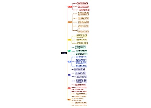 体育考试思维脑图思维导图