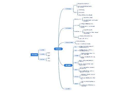 Web安全思维导图