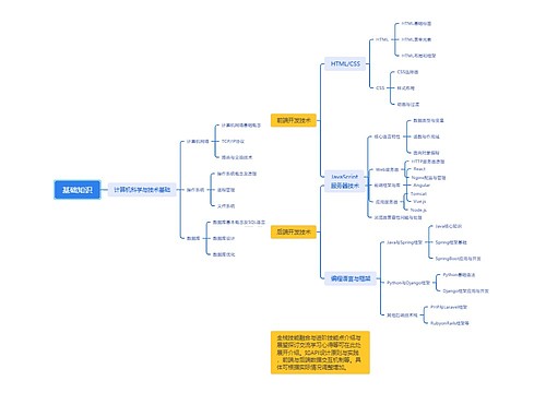 全栈程序员知识框架思维导图