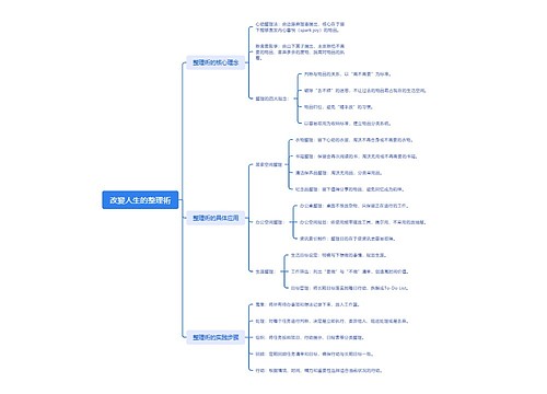 改變人生的整理術思维导图