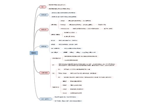 杨贤江思维导图