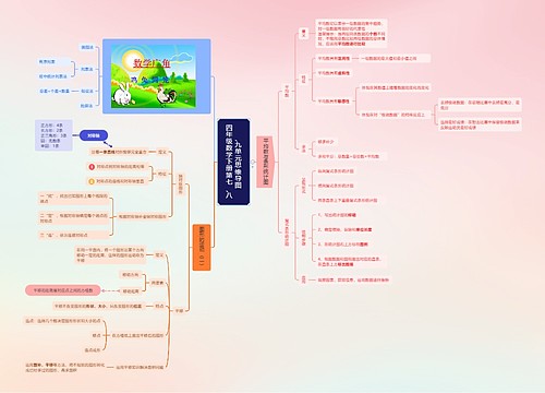 四年级数学下册第七、八、九单元思维导图