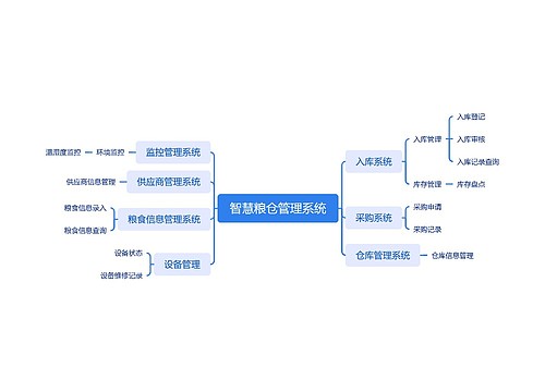 智慧粮仓管理系统