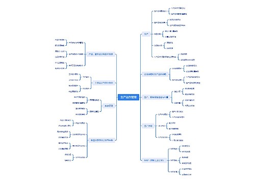 生产运作管理思维导图