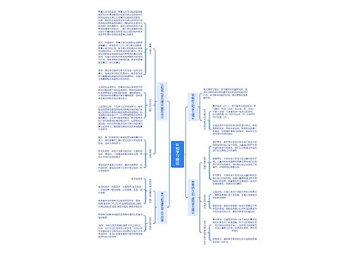 认知学习理论思维导图