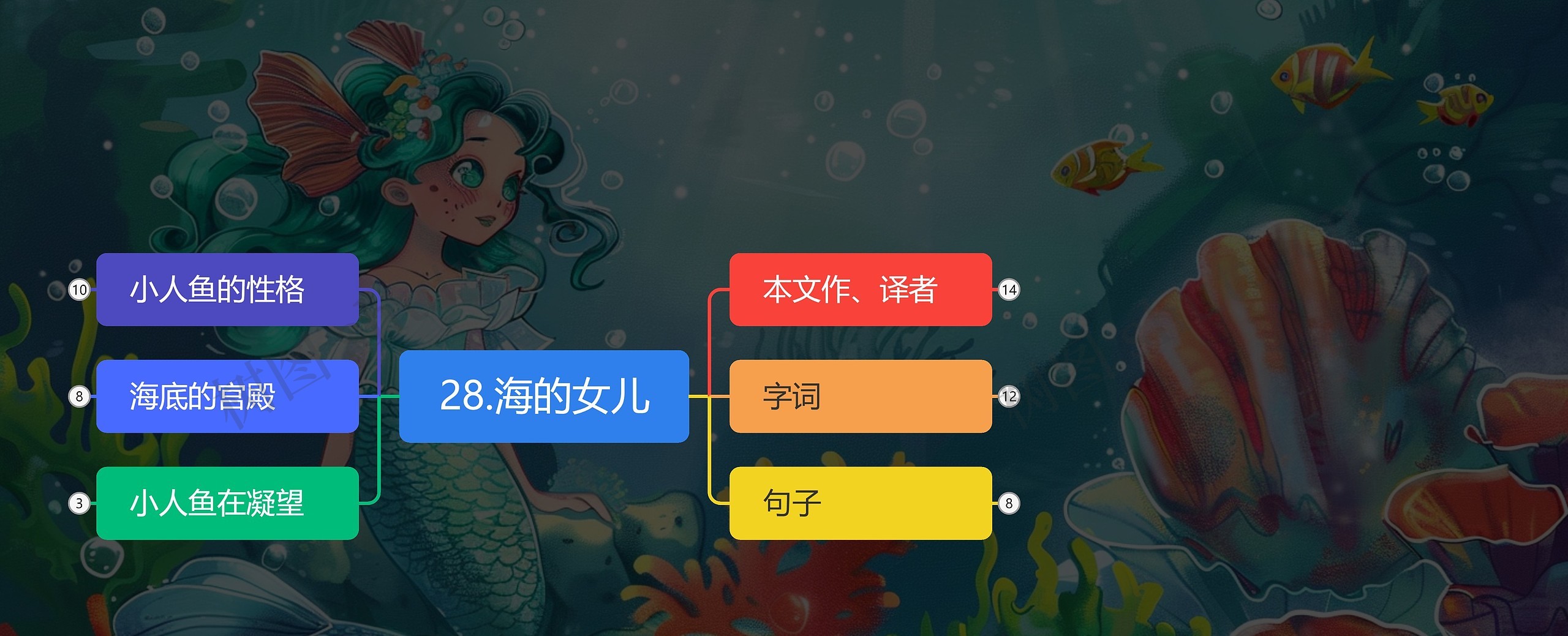 28.海的女儿思维导图