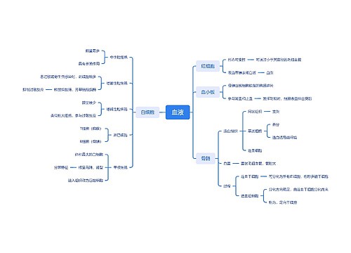 ﻿血液思维脑图思维导图