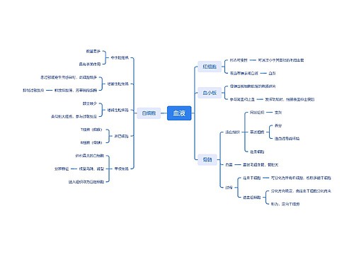 血液思维脑图 血液思维脑图