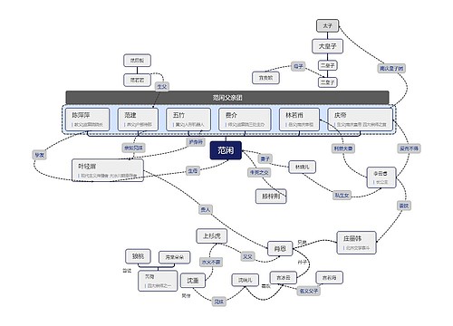 庆余年范闲人物关系 庆余年范闲人物关系