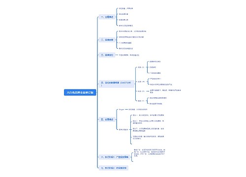 大白兔品牌全案修订版思维导图
