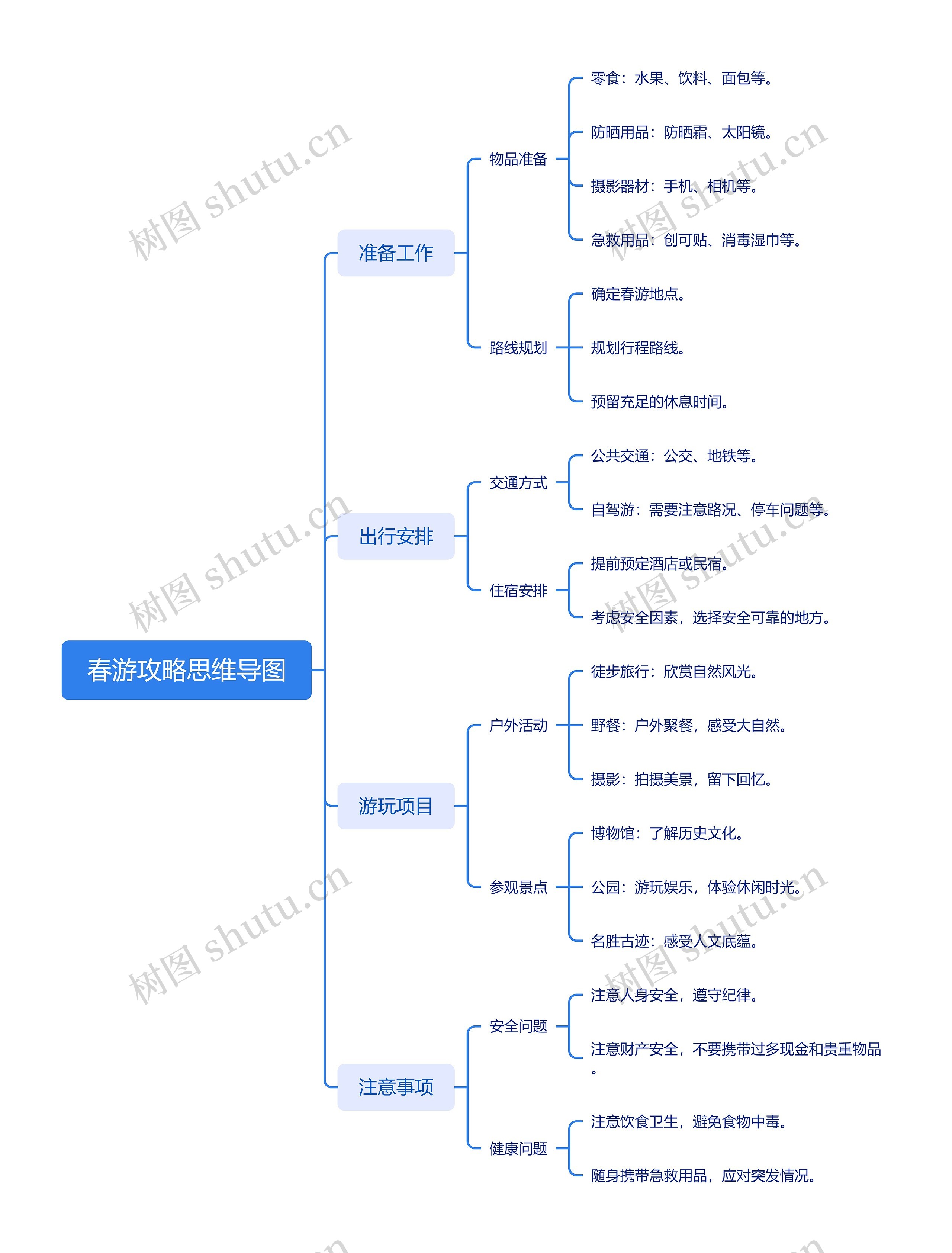 春游攻略思维导图