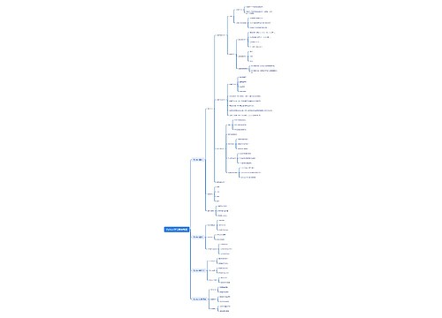 Python学习思维导图思维导图