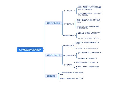 辽宁红色资源短视频制作思维导图