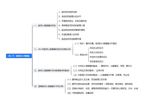 第三节   教师的心理健康