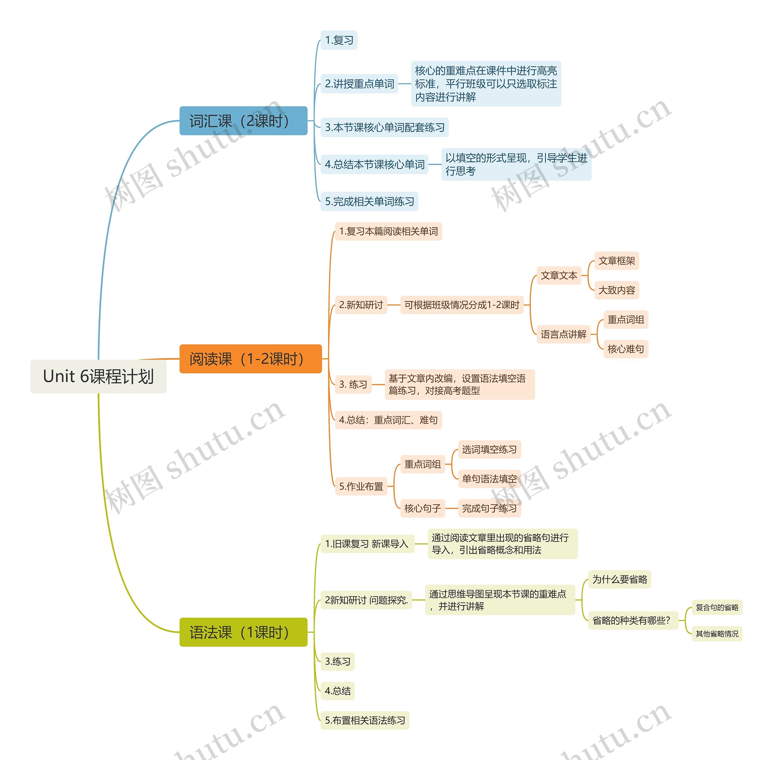 Unit 6课程计划