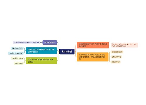 5why分析思维导图