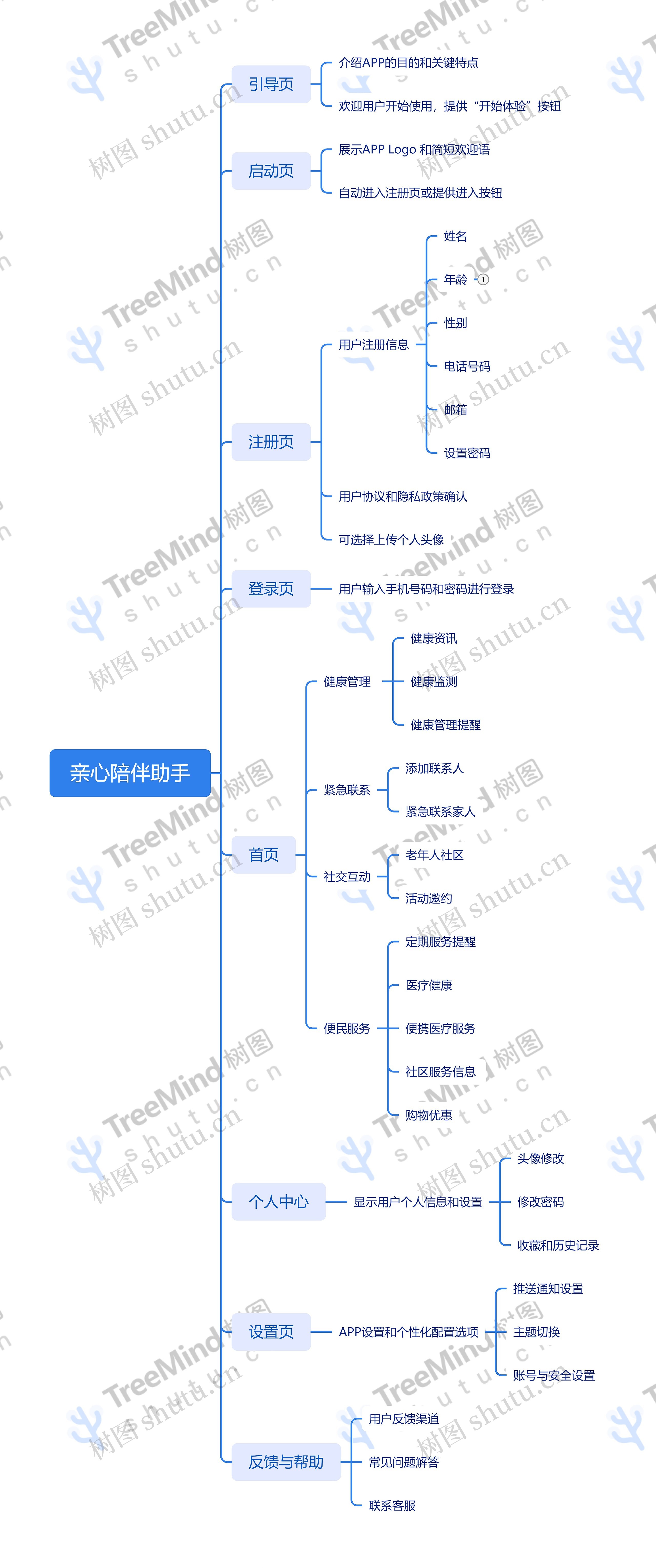 亲心陪伴助手思维导图