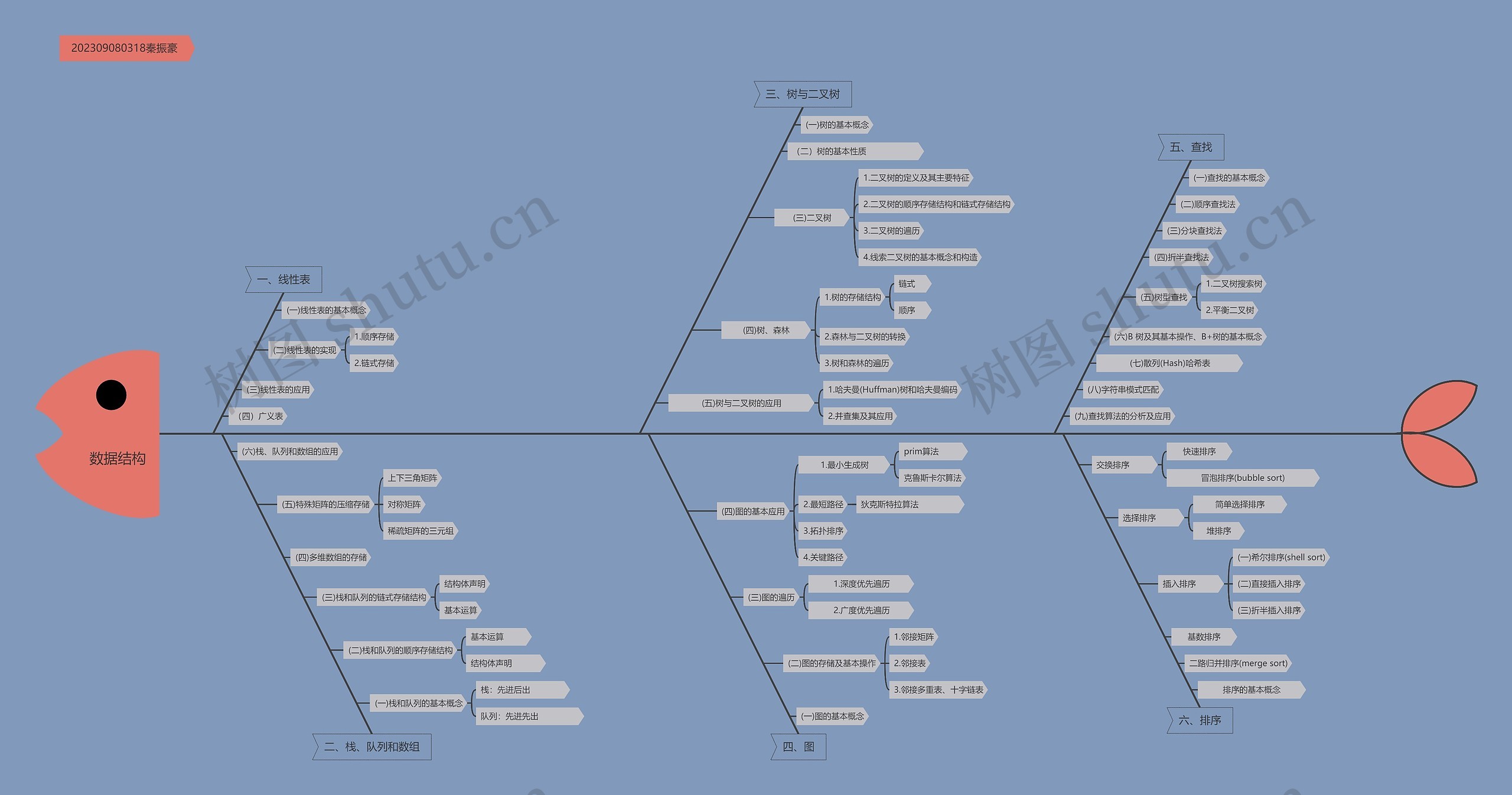 数据结构思维脑图