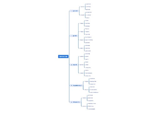 整合同行方案思维导图