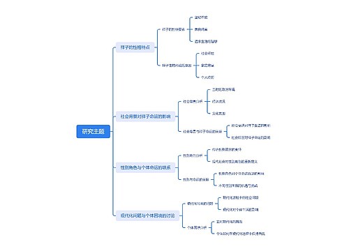 研究主题思维脑图思维导图